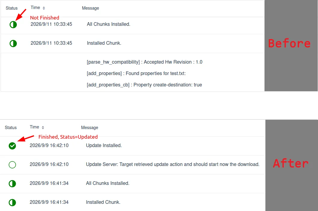 hawkBit Status turn to Updated successfully after apply this solution